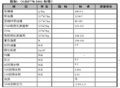 耐磨炭黑n115国标指标及用途性能